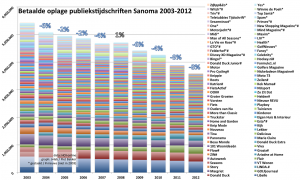 OPlage Sanoma