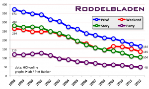 oplage roddel