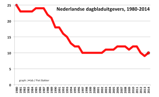 dagbladen