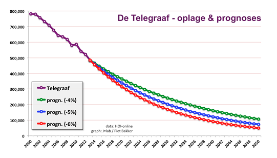 telegraaf