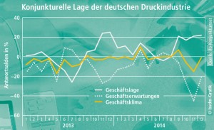 Konjunktur-im-Dezember-Beurteilung-der-Geschaeftslage-erreicht-Jahreshoch_7756