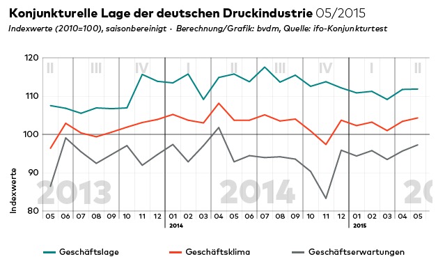 druck-deutschland-2015