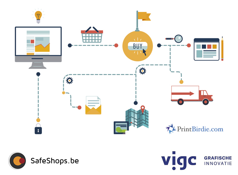 vigc-commerce