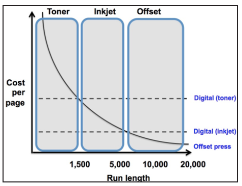 tco-printing-processes