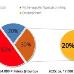 online-markt-voorspelling