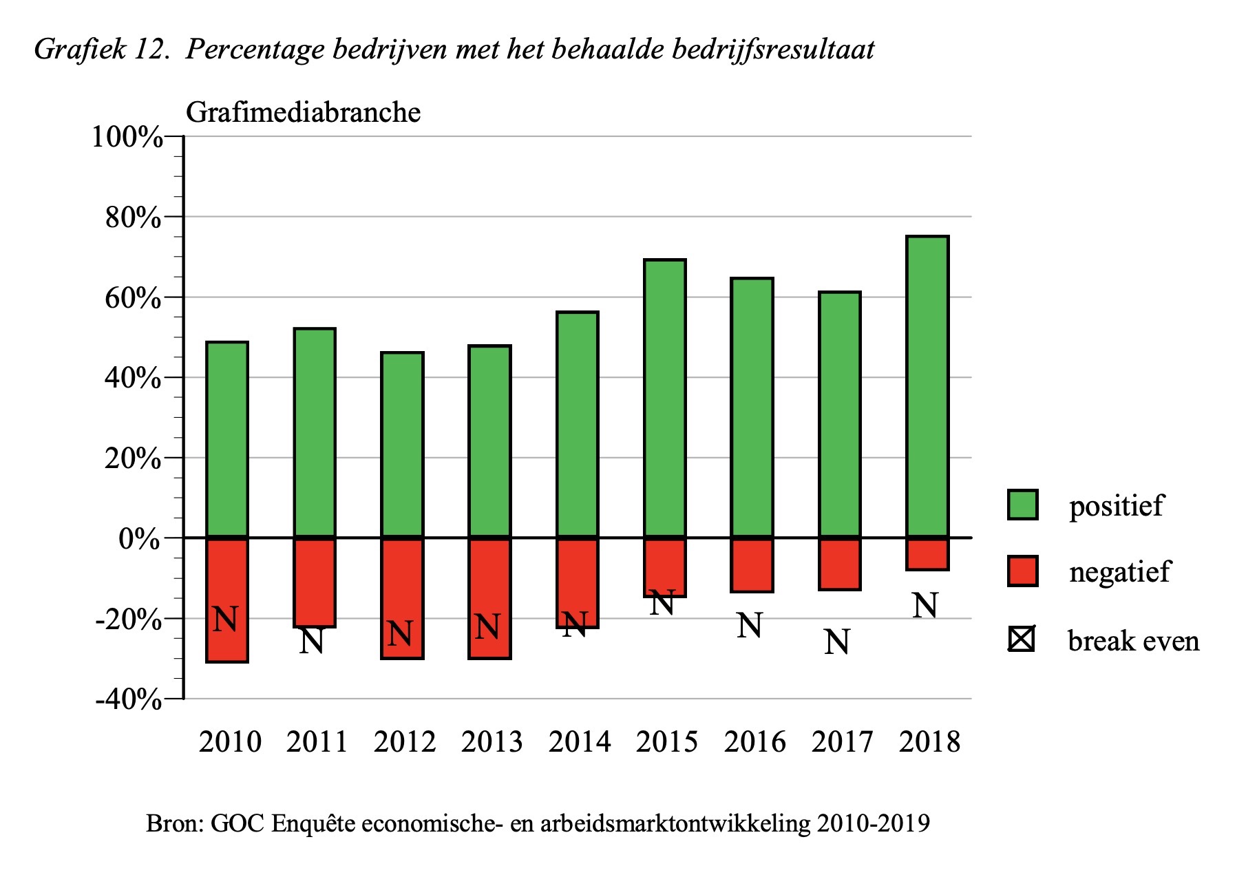 bedrijfsresultaat-goc-2018