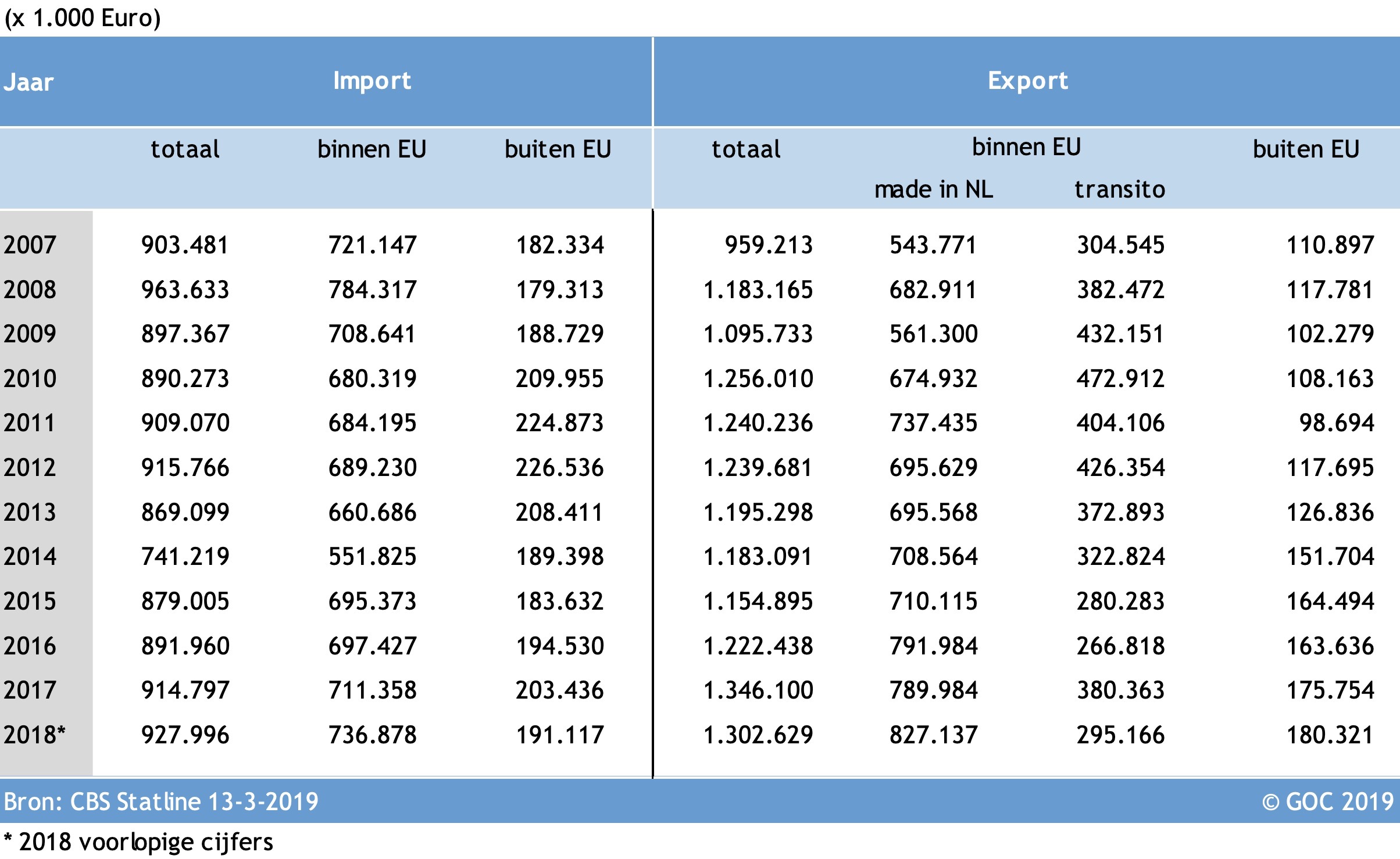 import-export-goc-2018