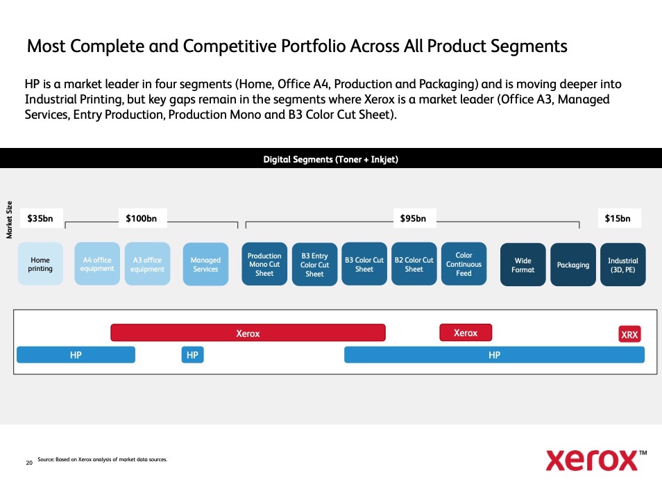 xerox-hp-portfolio