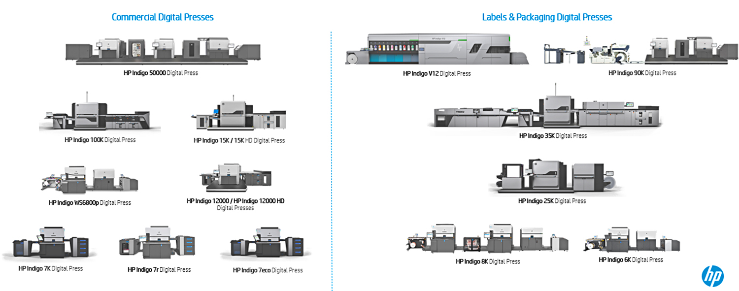 HP Indigo’s huidige portfolio 