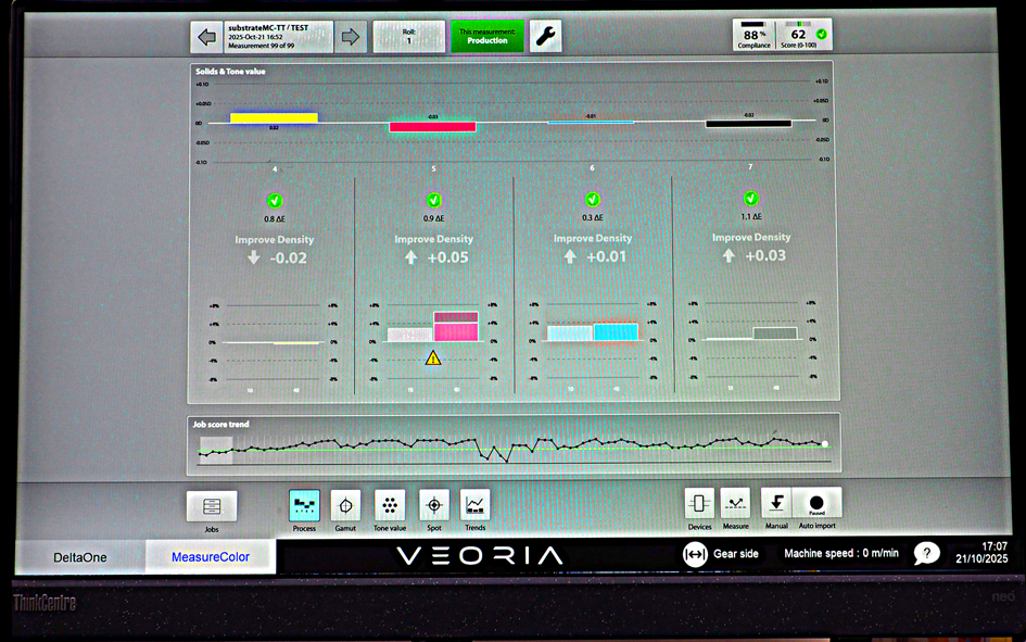 Beeldscherm DeltaOne-metingen